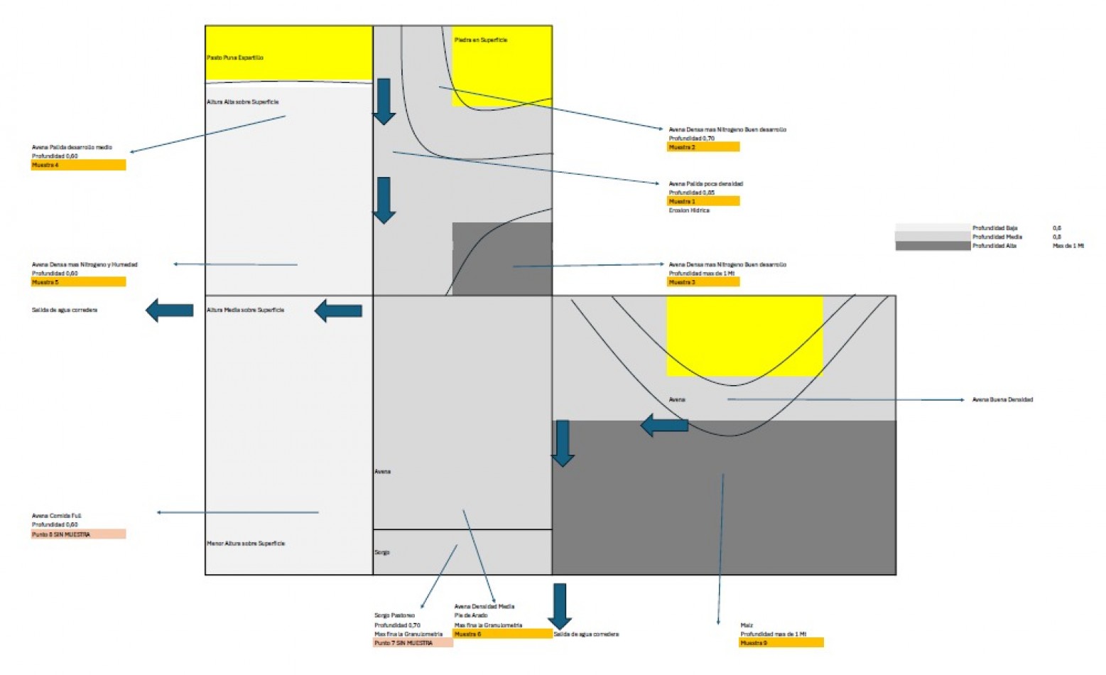 VENTA DE CAMPO MIXTO - TORNQUIST